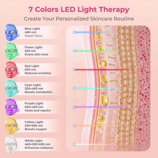 Morfone Red Light Therapy for Face, Wireless LED Face Mask,7 Modes