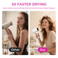 Morfone Hair Dryer, High-Speed Professional Ionic Blow Dryer with Hair Diffuser for Women & Men