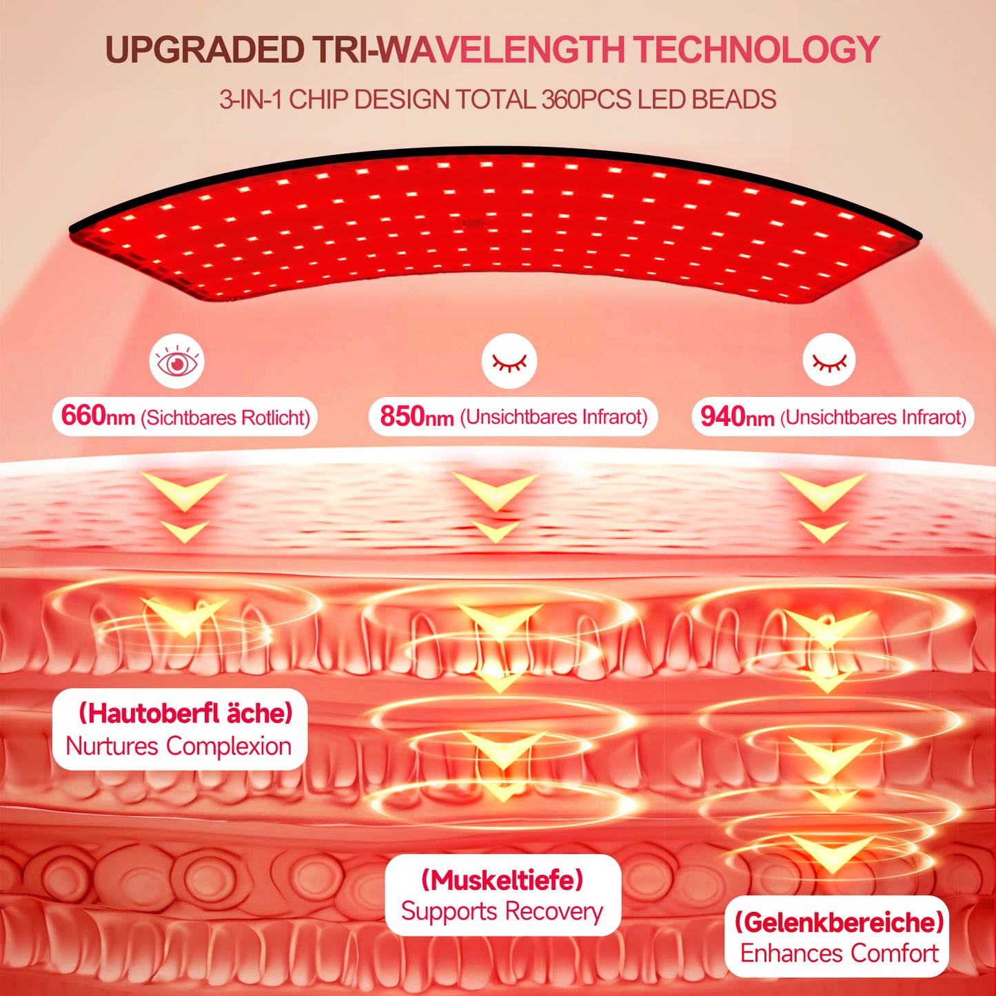 Morfone Red Light Lamp for Body and Face, Tri-Wavelength Red Light Panel with 660nm 850nm 940nm, Near Infrared Light Device with 270° Adjustable Stand for Home Office Travel Use
