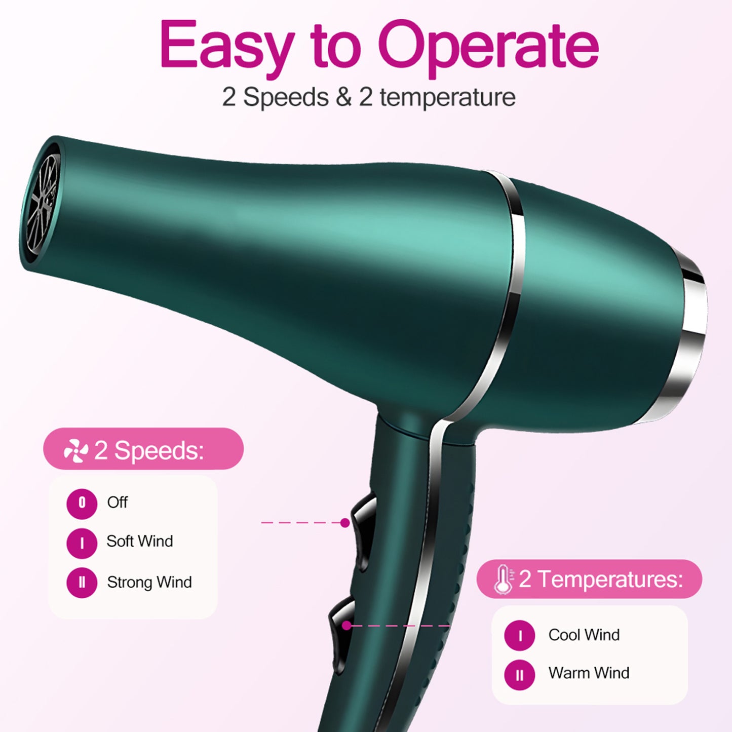 Morfone Hair Dryer, Professional Negative Ionic Thermo-Control Blow Dryer with Hair Diffuser & Nozzle, Green