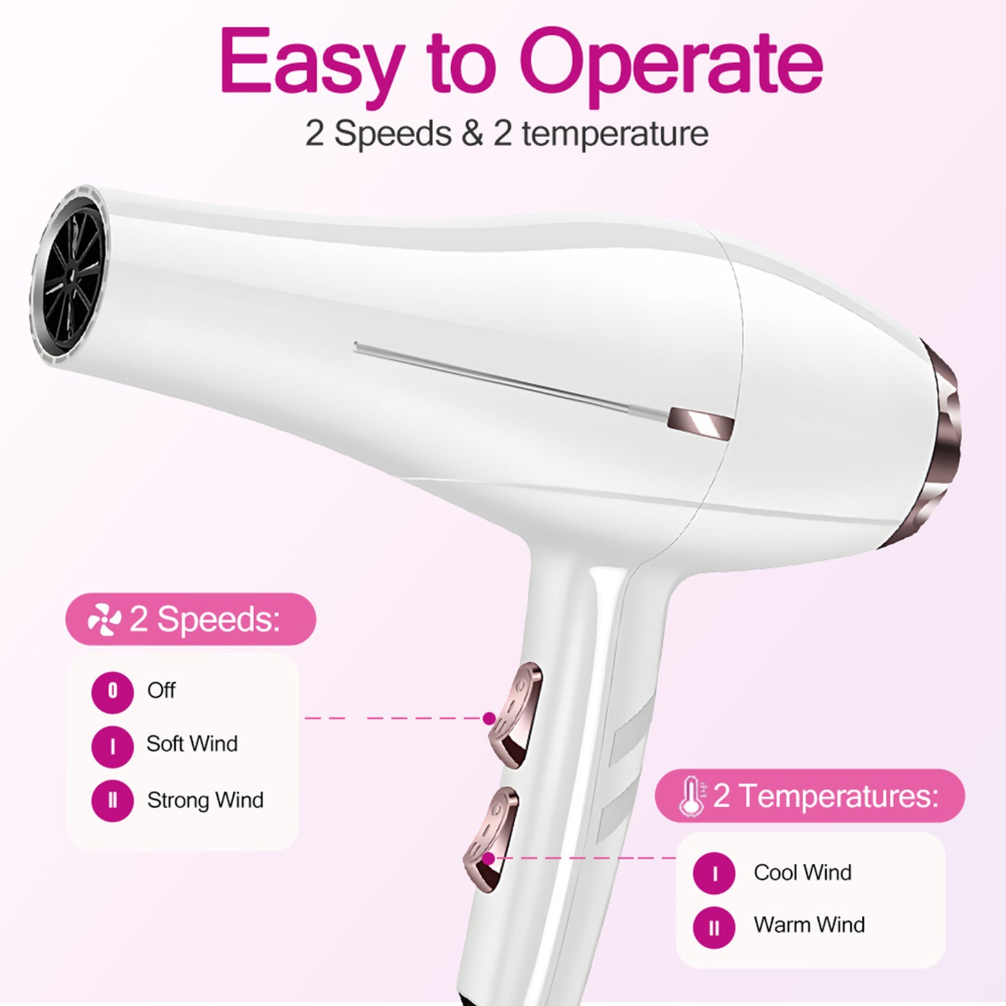 Morfone Hair Dryer, Professional Negative Ionic Thermo-Control Blow Dryer with Hair Diffuser & Nozzle, White