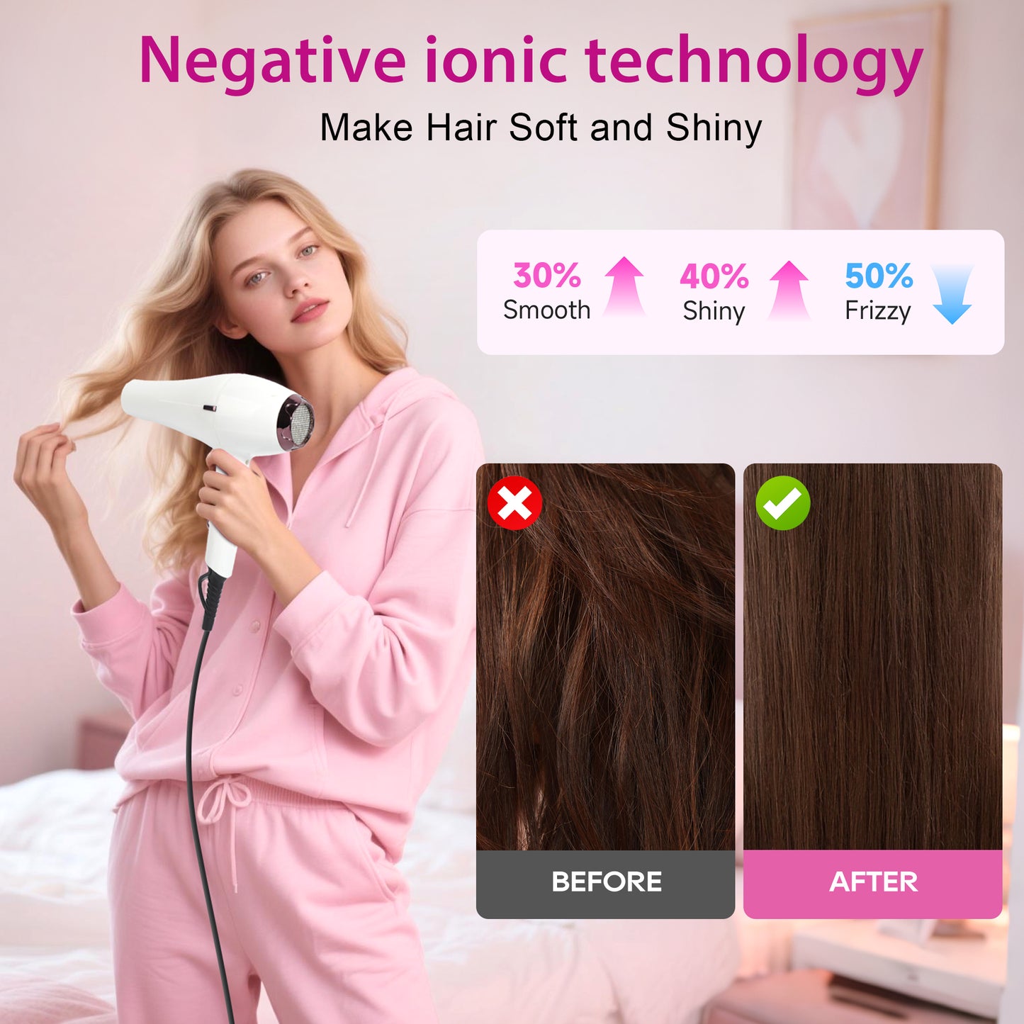 Morfone Hair Dryer, Professional Negative Ionic Thermo-Control Blow Dryer with Hair Diffuser & Nozzle, White