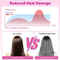 Morfone Hair Dryer, Professional Negative Ionic Thermo-Control Blow Dryer with Hair Diffuser & Nozzle, White