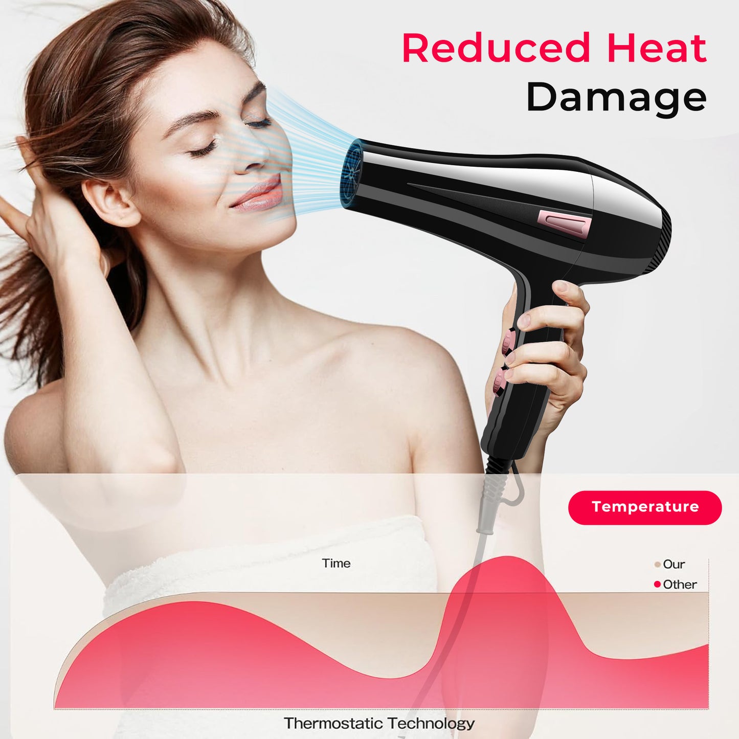 Morfone Hair Dryer, High-Speed Professional Ionic Blow Dryer with Hair Diffuser & Nozzle for Women & Men