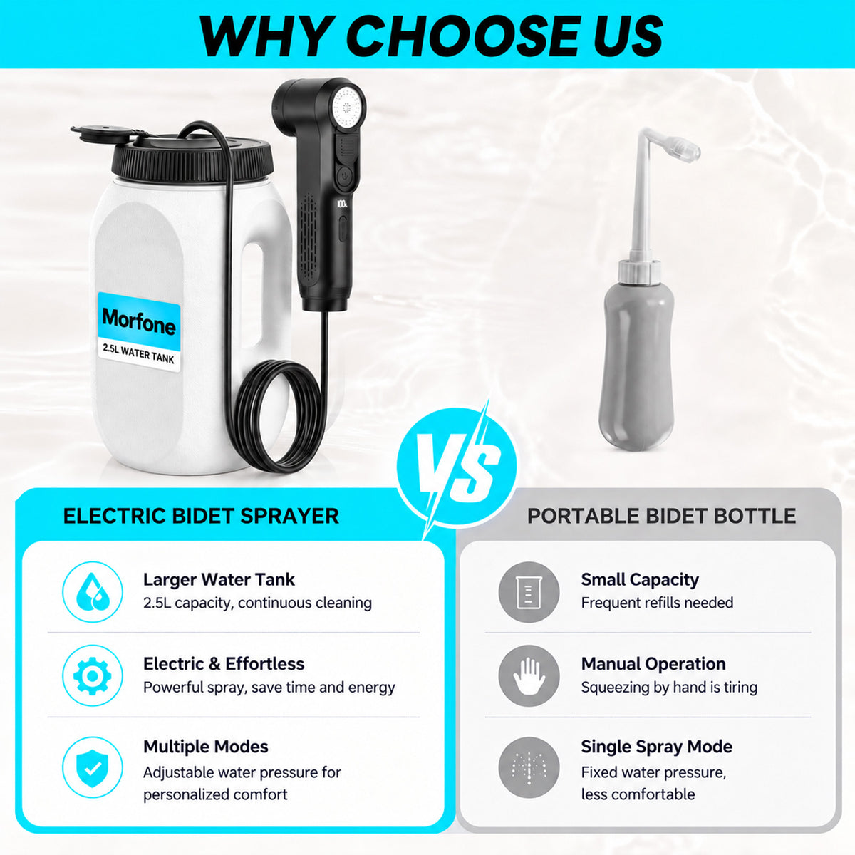 Morfone Portable Bidet for Travel, Electric Handheld Bidet with 2.5L Tank, IPX6, LED Display