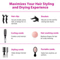 Morfone Hair Dryer, Professional Negative Ionic Thermo-Control Blow Dryer with Hair Diffuser & Nozzle, Black