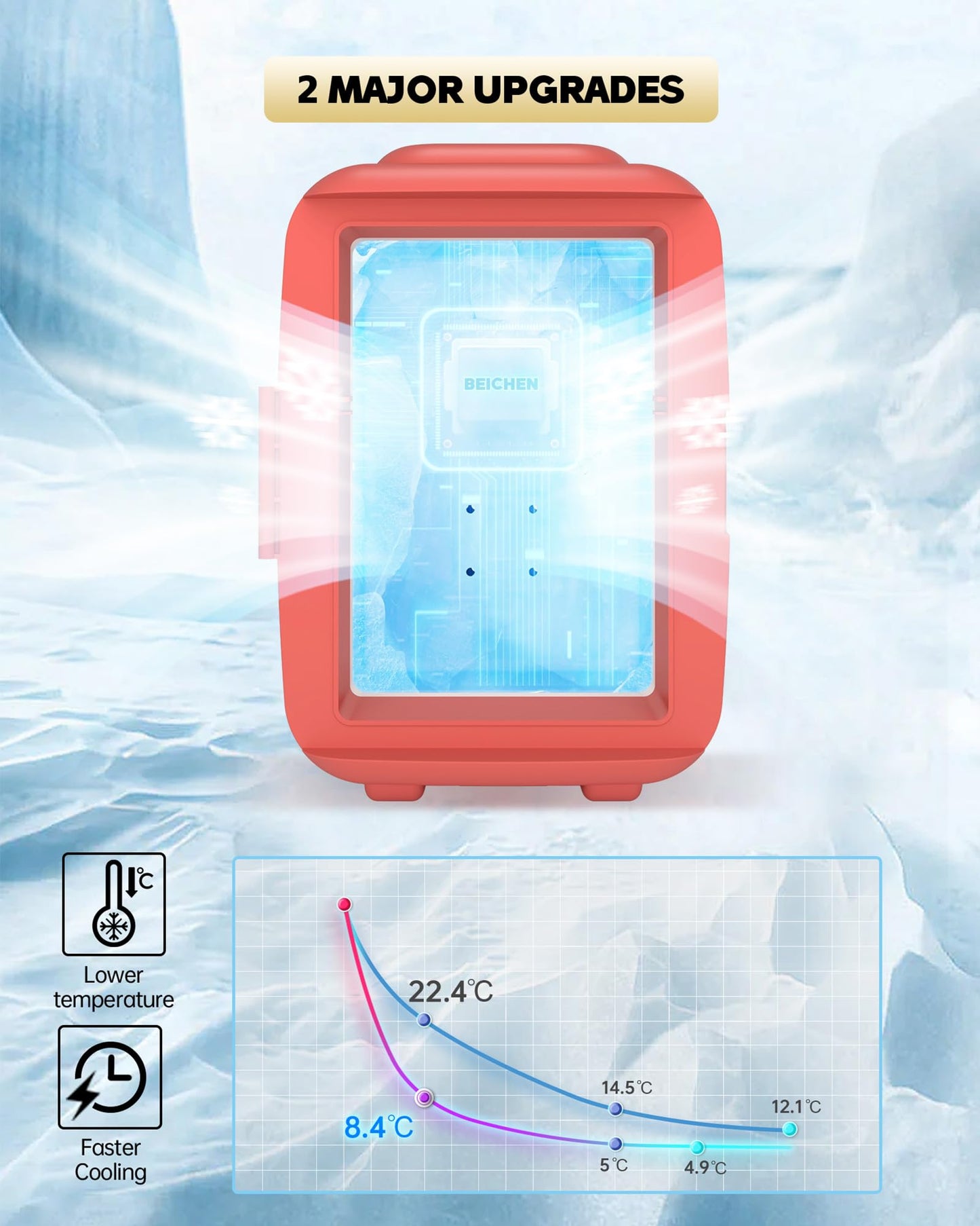 Red Mini Fridge for Bedroom, 4L Portable Refrigerator for Drinks & Skincare