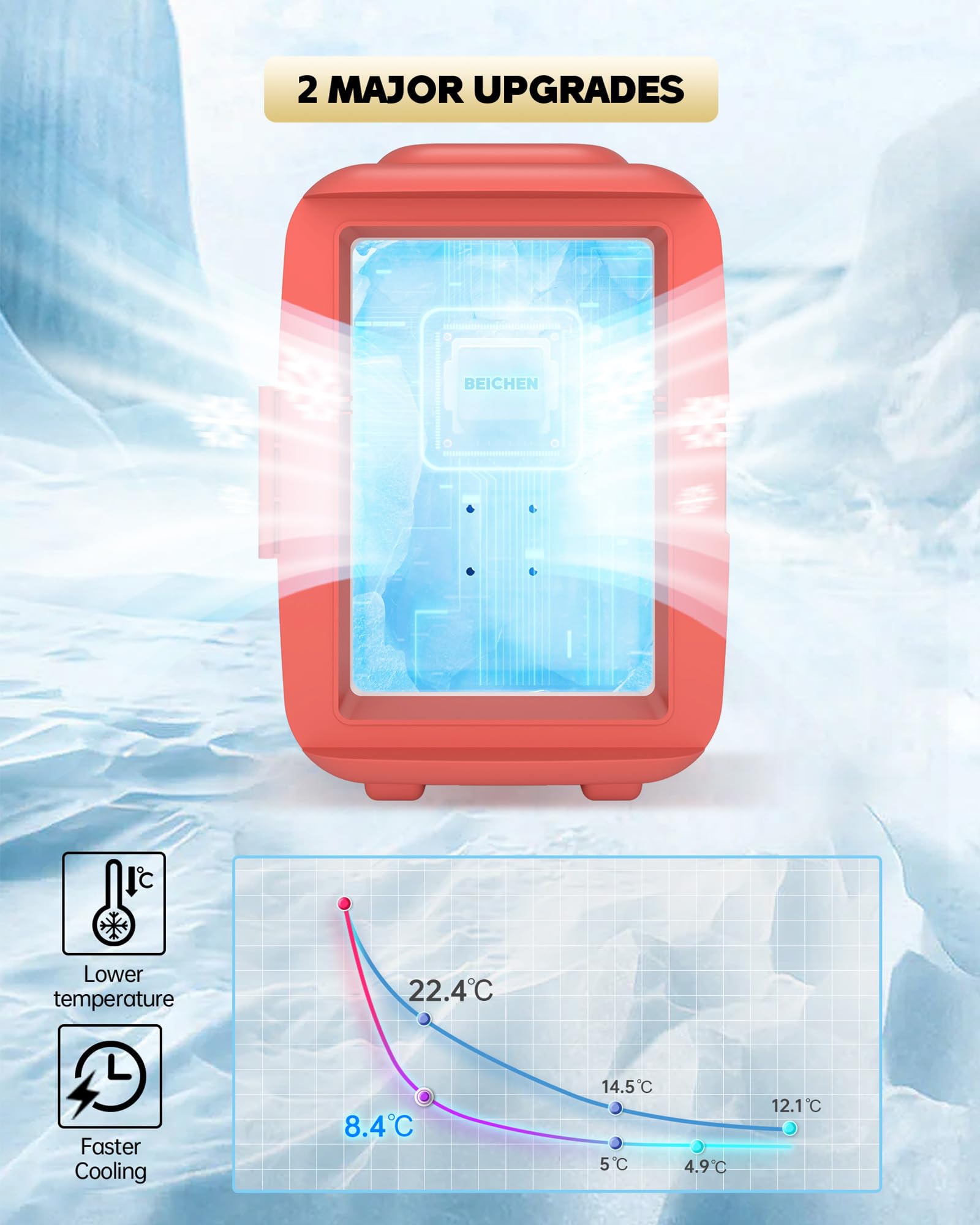 Red Mini Fridge for Bedroom, 4L Portable Refrigerator for Drinks & Skincare