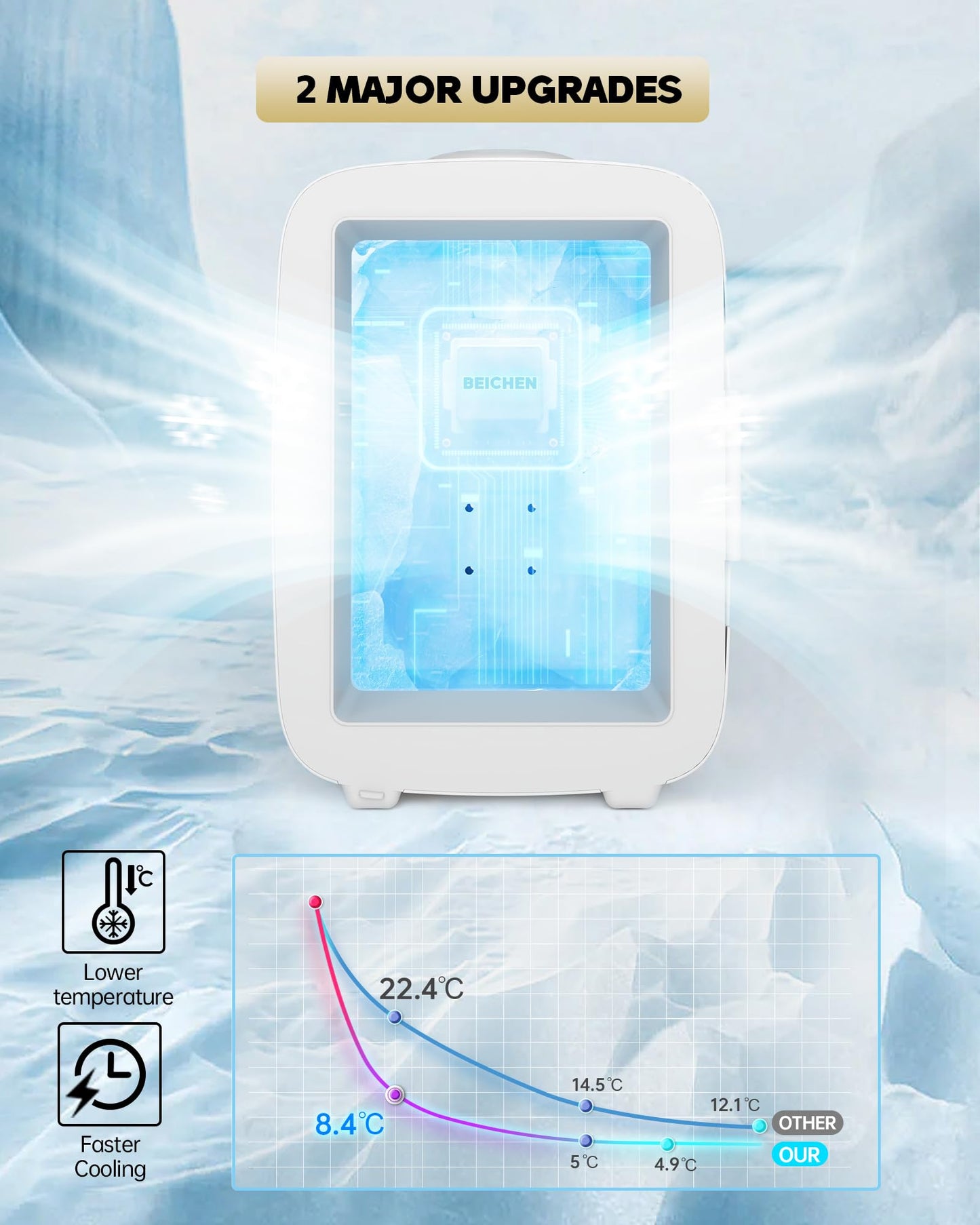 White Mini Fridge for Bedroom, 4L Skincare Cooler & Warmer