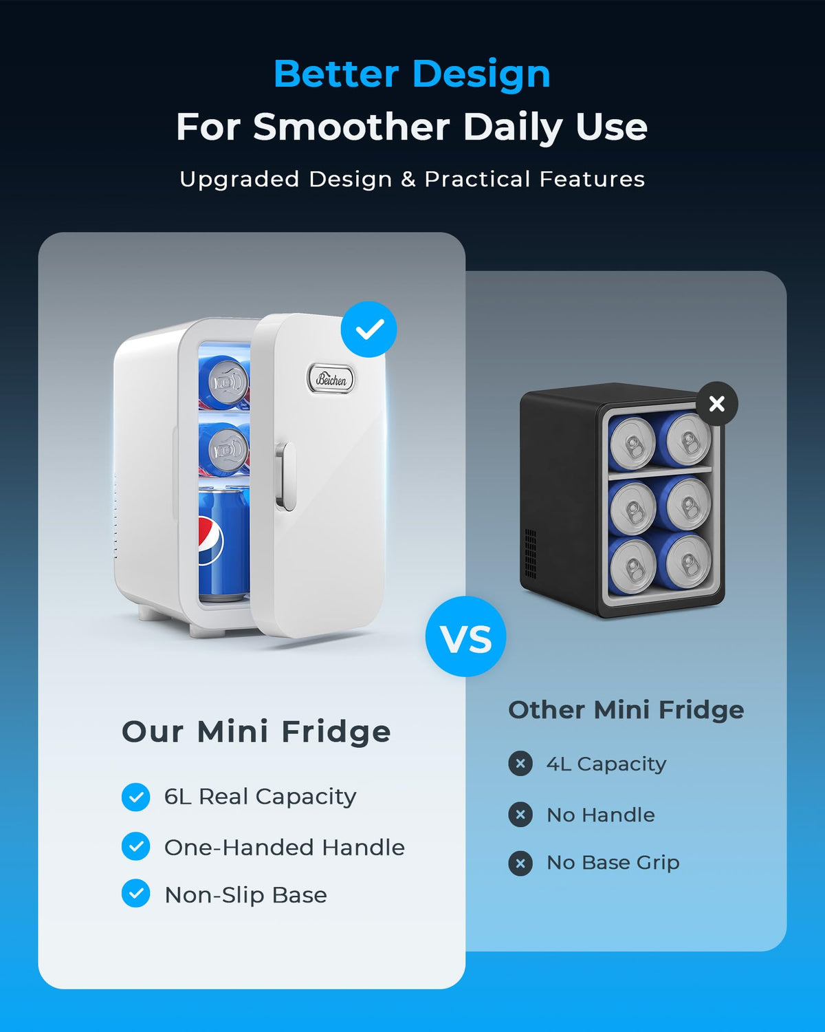 Mini Fridge, 6L/8 Can Portable Small Refrigerator Cool& Warm AC/DC