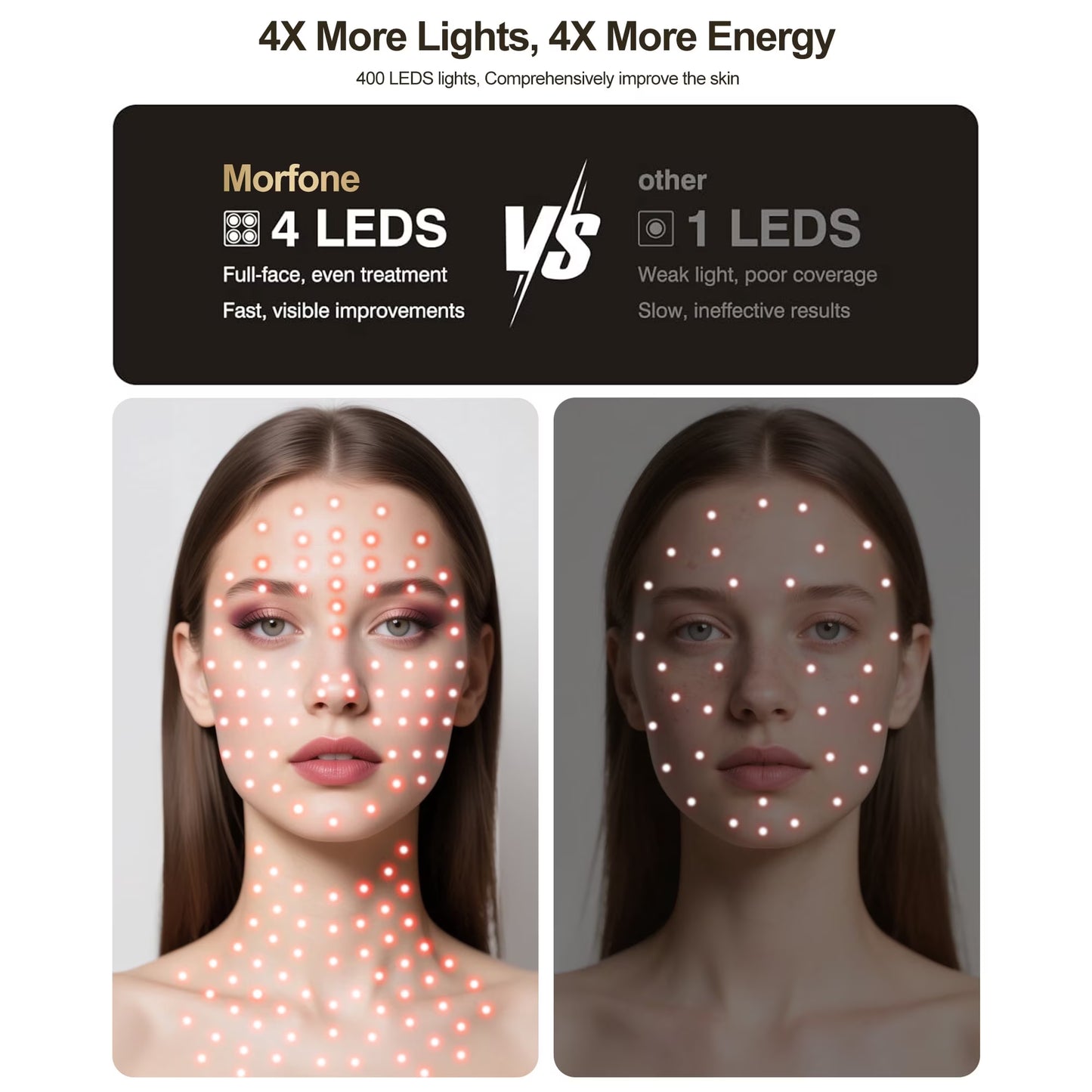 Morfone Red Light Therapy for Face and Neck, 4 Modes Face Mask Light Therapy with Neck Masks, 850nm Infrared & Red Light Mask for At-Home & Travel, Ideal Gift for Woman